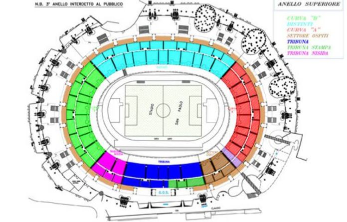 Stadio San Paolo Sitzplan, Stadion SSC Neapel